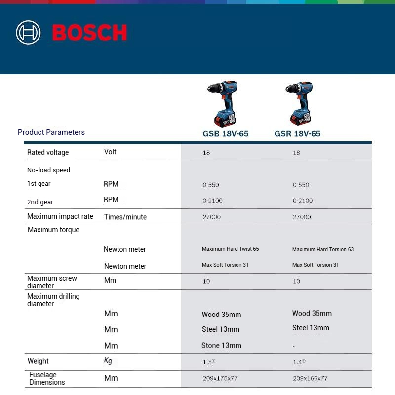 BOSCH GSR 18V-65 GSB 18V-65 Br - Bosch Drill Gsb 18V ulasan dan harga